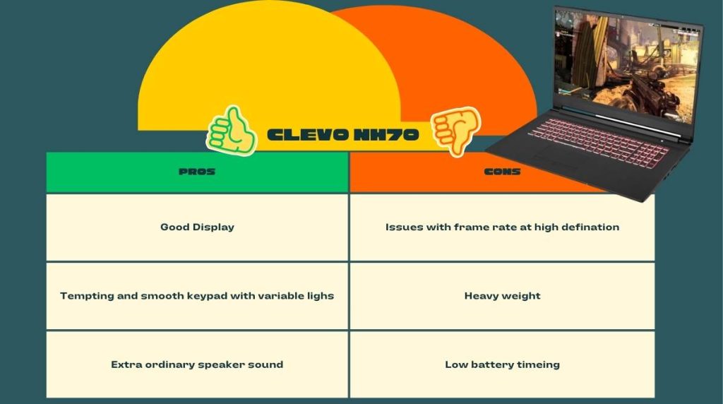 Clevo NH70 gaming laptops pros and cons